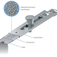 Eine Beschichtung, die sich selbst regeneriert 