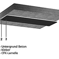 STOCRETEC: Münchener Tiefgarage für hohe Lasten gerüstet