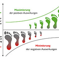 Cradle-to-cradle Zertifizierung