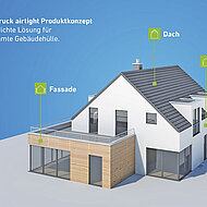 Lösungen für optimale Ergebnisse 