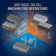 Mit gutem Gewissen die Umwelt von morgen gestalten