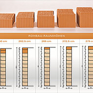 Höhenausgleichsziegel reduzieren Materialeinsatz und Verschnitt