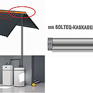 Ins Dach integrierter Wärmetauscher ist unsichtbar und effizient