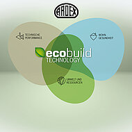 Ausbau der nachhaltigen Produktlinie