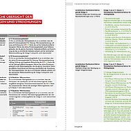 GUTEX: Neues GEG 2023 bedeutet Änderungen im Holzbau