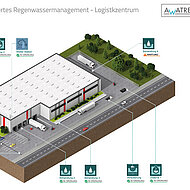 Wasserströme messen und bedarfsgerecht steuern