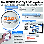 Den Kunden auch digital zur Seite stehen