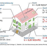 EnEV 2013_ Konsequenzen für Fenster, Fassaden, Türen und Glas