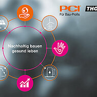 Gruppe stellt Nachhaltigkeitsmaßnahmen und -ziele vor