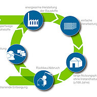 Nachhaltigkeitsbericht 2023