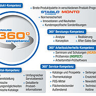 Guter Service macht den Unterschied 