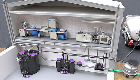 Wenn Küchenentwässerung auf Erlebnis trifft