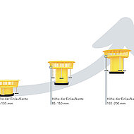 Neue SitaMore Anstauelemente
