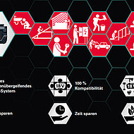 Metabowerke: „Ein Akku für alles“: CAS auf der Internationalen Eisenwarenmesse 