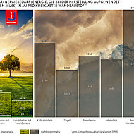jasto: Ein mineralischer Baustoff im Einklang mit der Natur