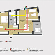 Meltem: Komfortlüftungsgerät für mehrere Räume