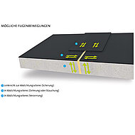 Carlisle: Bewegungsfugen sicher abdichten