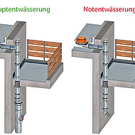 Lorowerk: Platzsparende Systemlösungen für die Kaskaden- und Balkonentwässerung