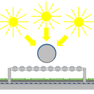 ZinCo: Innovative Kombination von Photovoltaik-Flächenmodulen und Gründächern
