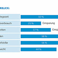 BMI Vedag: Das &raquo;TurboDach&laquo; als effiziente L&ouml;sung