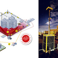 Künstliche Intelligenz für die Sicherheit auf Baustellen