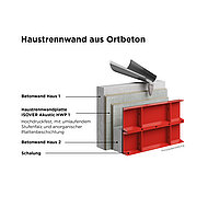 Sichere Dämmung betonierter Haustrennwände