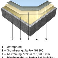 StoCretec: Erhöhte Rissüberbrückung für  Verkehrsflächen