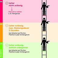 Hymer: Sicher rauf und wieder runter