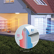 Hohe Wärmedämmung durch thermische Trennung