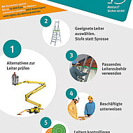 BG BAU: Fünf-Punkte-Programm gegen Leiterunfälle