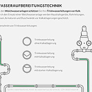 Reisser: Hartes Wasser und seine Folgen