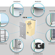 Glassline: Schwere Anbauteile sicher montieren