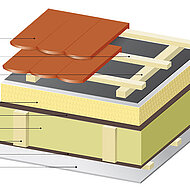 Steildächer heute_ Nicht dicker, sondern besser gedämmt