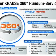 Vollumfassende Unterstützung durch Krause 360°-competence