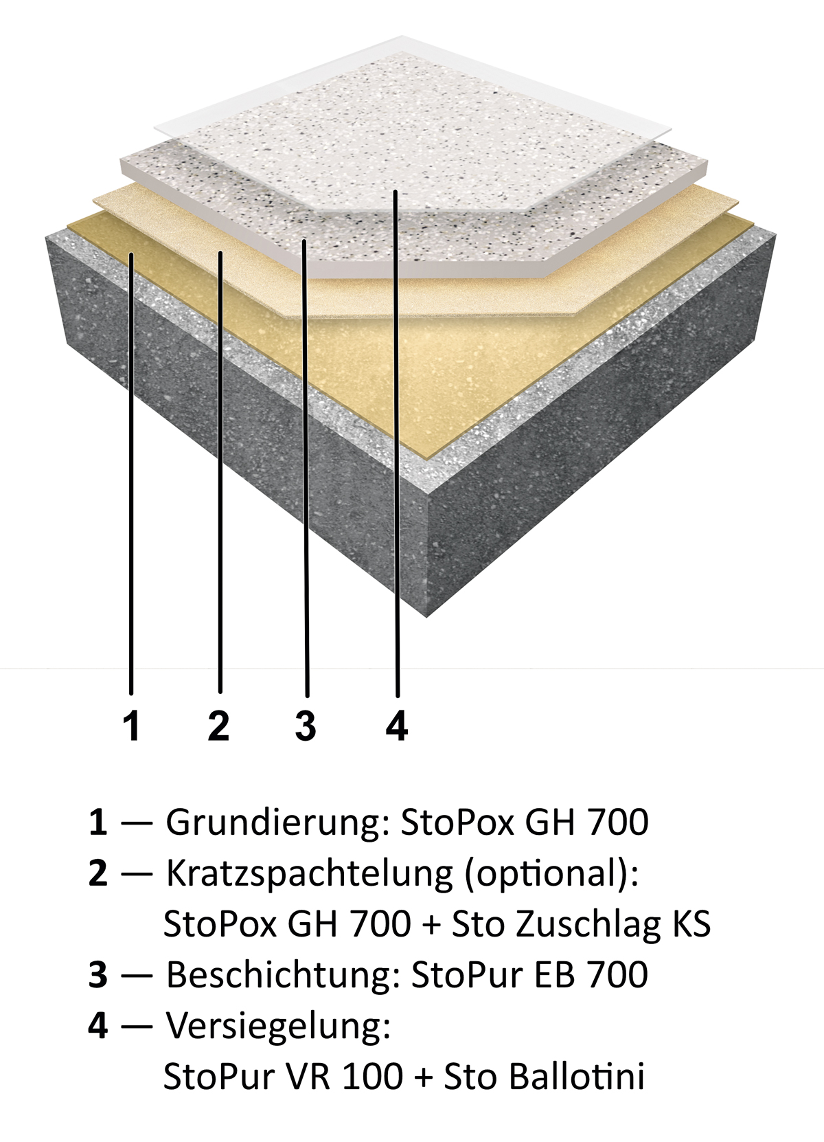 StoCretec: Ökologisches und langlebiges Beschichtungssystem