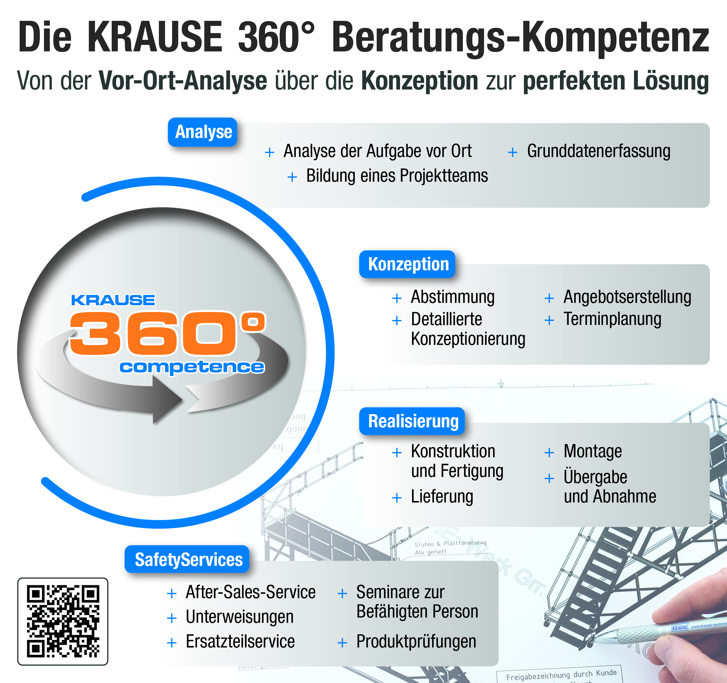 Von der ersten Analyse bis zum lebenslangen Service